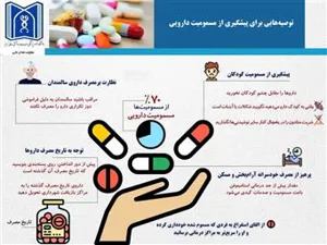 مطالب آموزشی هفته  پیشگیری از مسمومیتها اول تا هفتم آبان ماه 